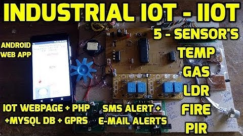 IIoT - Industrial Internet of Things Monitoring Of Sensor