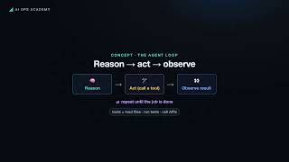 Self-Healing CI/CD With AI Agents — Full Build + Concept Explained
