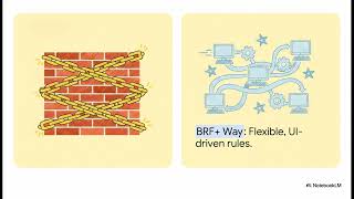 Mastering SAP BRF+