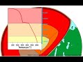 Петрология.  02.  Глубинное строение Земли.