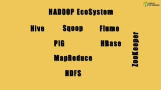 9  What is Hadoop EcoSystem  HDFS  MapReduce  HBase  Pig  Hive  Sqoop  Flume  ZooKeeper