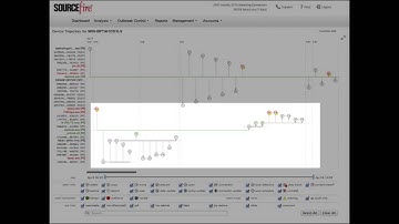 Advanced Malware Protection: Device Trajectory