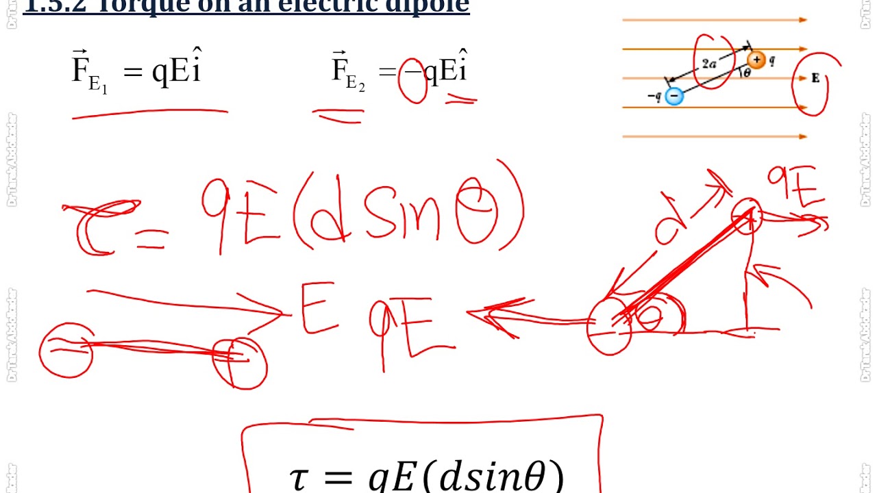 Lecture 1 part 3 Electric Field Physics A - YouTube
