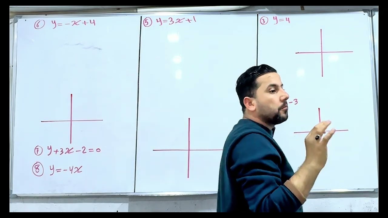 محاضرة رقم 1//الثالث المتوسط // الفصل الرابع // التمثيل البياني للدالة الخطية 