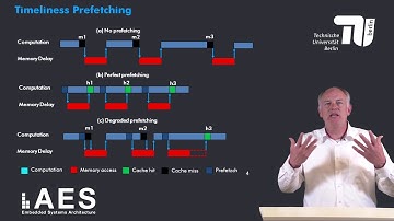3 2 8 Software Prefetching to Reduce Miss Rate or Miss Penalty