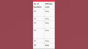 RBI ASSISTANT EXAM ANALYSIS SHIFT 1 | 18th November 2023 #rbiassistant #rbi #ibps #ibpspo #banking