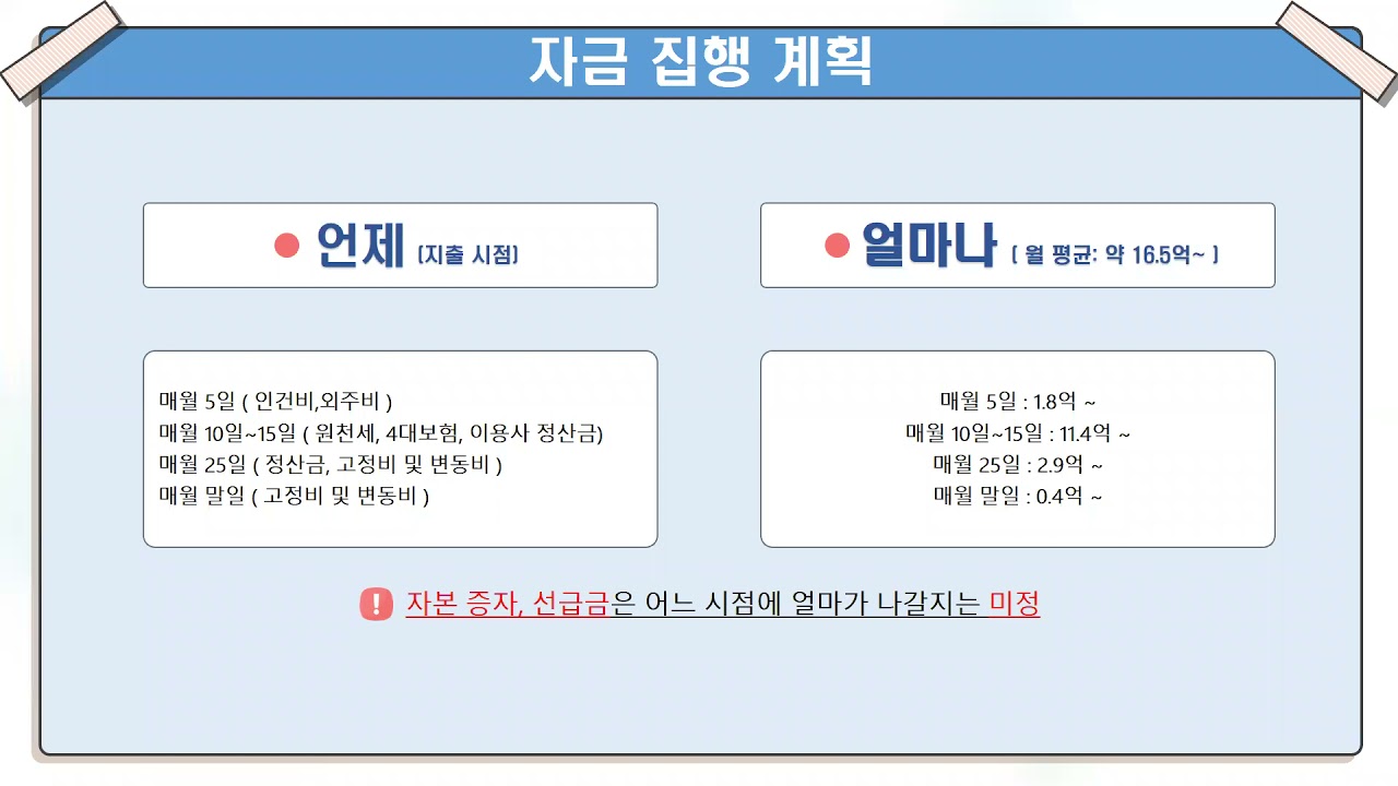 2023.03월 첫째주 재무팀 업무복기일기 (회계감사, 유동성분류, 리스, 사업계획, 경영계획, 이자지급, 자금계획, 전환사채, 금융상품 , 전자단기채권 , 전단지채 , 사업자등록)