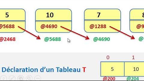 NAJI -Listes chainées - création - initialisation - affichage