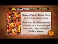 Halloween: By the Numbers