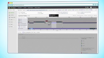 TraceView Code-level Performance Monitoring