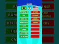 Quiz de inglês básico para você responder #quiz #aprenderingles
