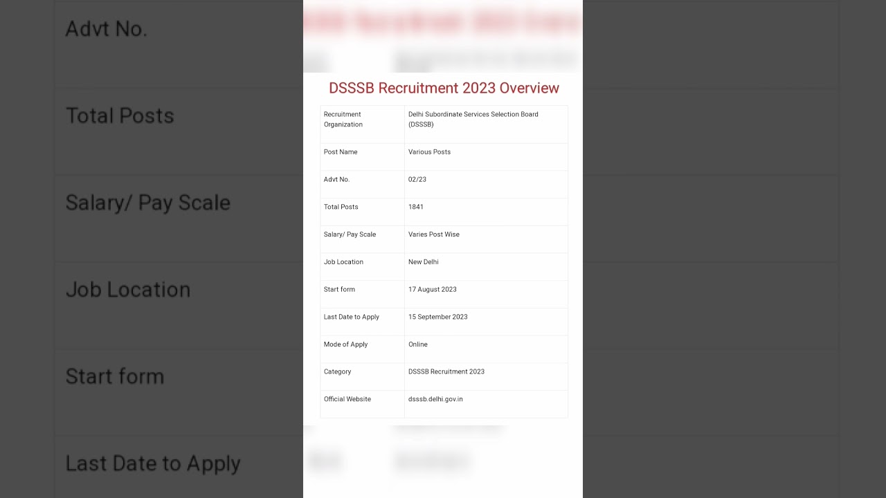 DSSSB Requirement 2023 