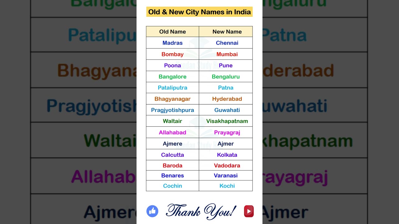 Old And New City Names In India