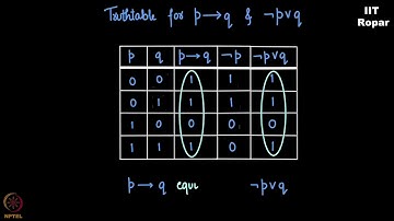 Logical Equivalence - Part 3