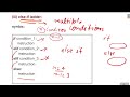 Python Discussion else-if ladder, for, while loop