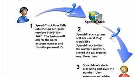 SpeechTrack Outbound Call Recording Video Guide