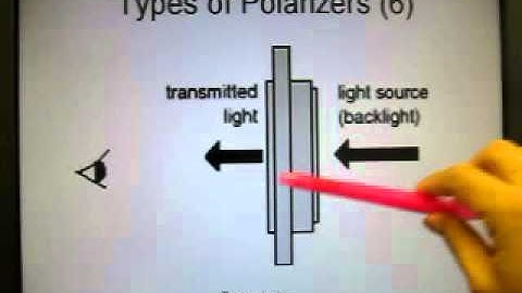 6, Polarizer Types.MOV