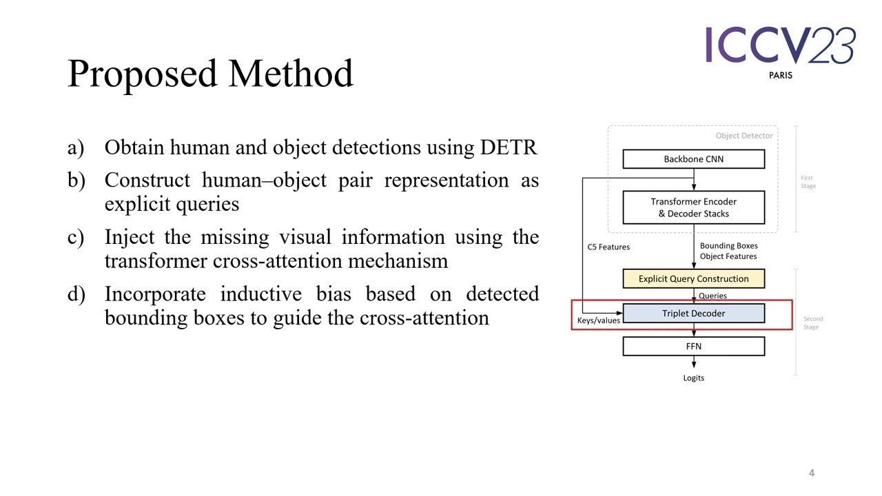 Exploring Predicate Visual Context in Detecting of Human–Object Interactions