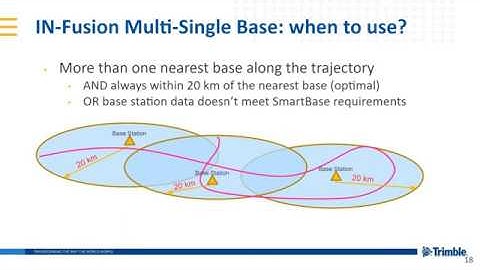 Trimble Mobile Mapping Webinar Part 1 - Process your trajectory in POSPac