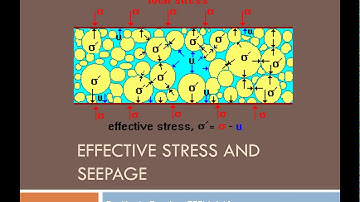 CEEN 641 - Lecture 3 - Effective Stress and Seepage