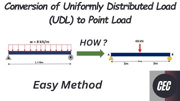 How to convert uniformly distributed load to a point load | UDL to Point Load