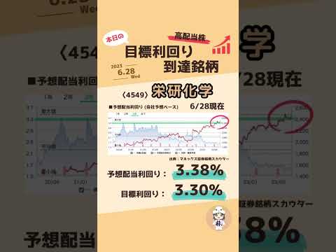 【高配当株】本日の目標利回り到達銘柄！【4549栄研化学】#shorts #投資