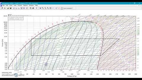 Solving vapour compression refrigeration system numerical using COOLPACK