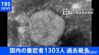 【速報】全国の重症者１３０３人 過去最多に