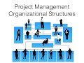 Project management organizational structures online tutorial  ariyel academy