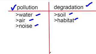 Chp 23 Part 1 | Economics (214) | Secondary (class 10) | NIOS
