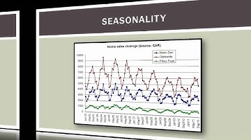 Operations Management 101: An Introduction to Time Series Forecasting