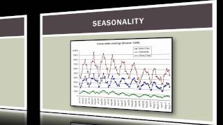 Operations Management 101: An Introduction to Time Series Forecasting