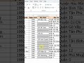 Cách chọn nhanh các ô trống trong Excel #meoexcel #tuhocexcel #sach150thuthuatexcel #thanhthanh2025