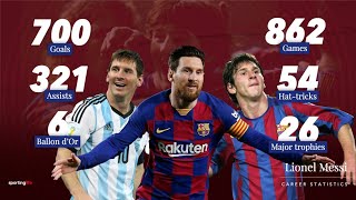 Lionel Messi - All time career stats