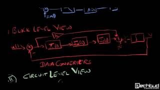 Analog Basics: Lecture-2 Hierarchy in Analog VLSI