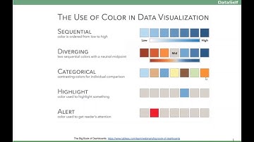 Data Visualization 101: Visual Perception - Tableau / DataSelf