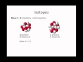 Atoms, Isotopes, Ions & the Periodic Table