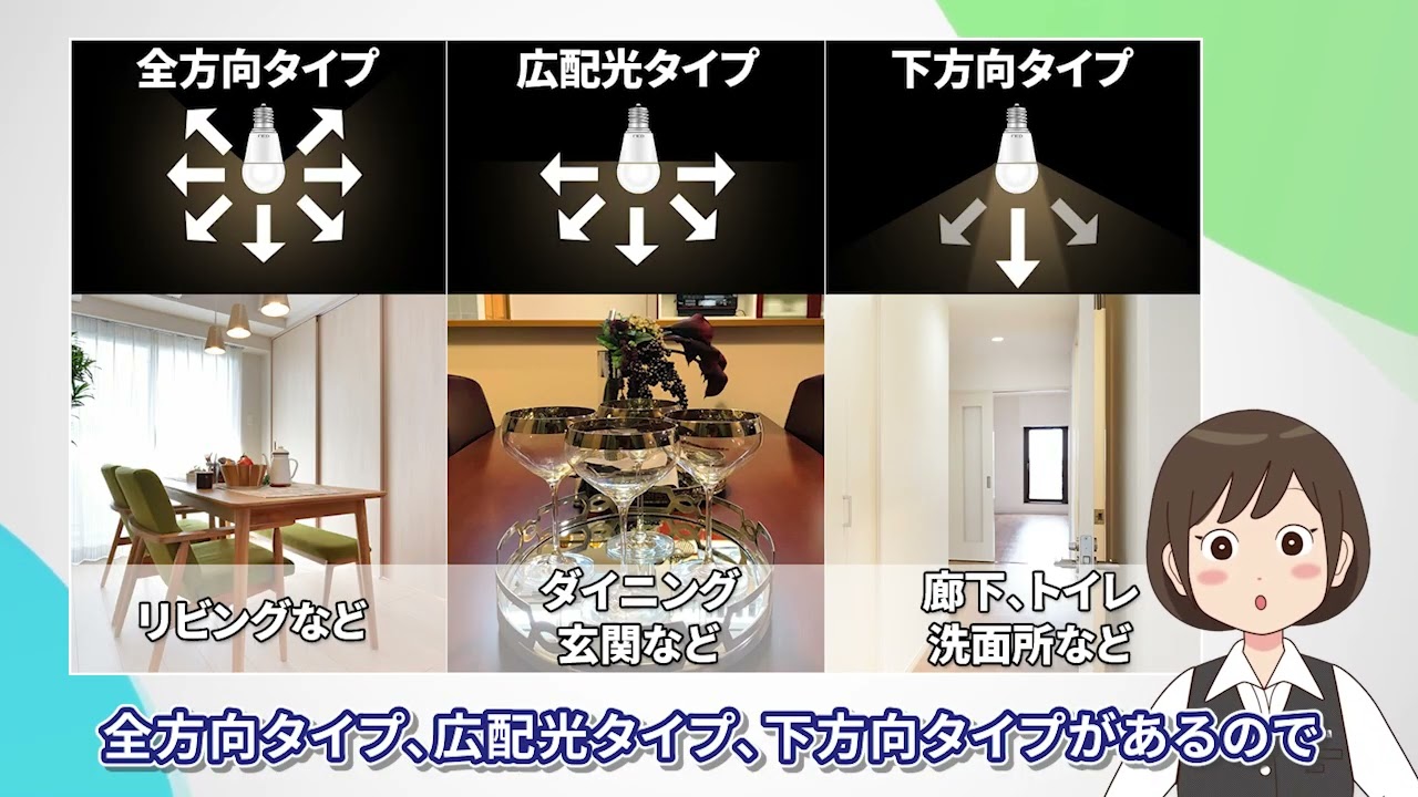 電球 40 形 60 形 違い