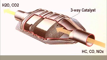 Langmuir Isotherm Type I and II Adsorption