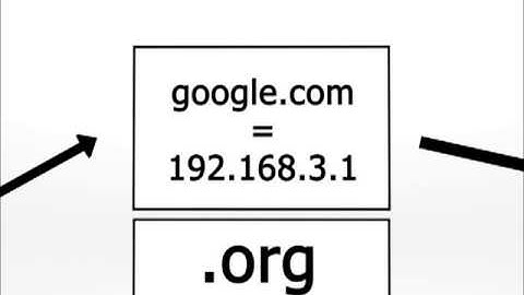 How The Internet Works  Introduction