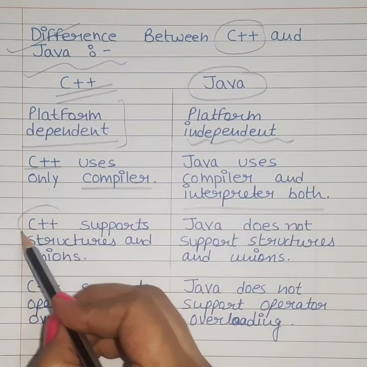 Difference Between C++ and Java | c++ and Java difference in hindi | # ...