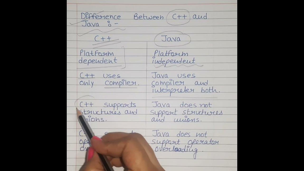 Difference between c and java c and java difference in hindi 