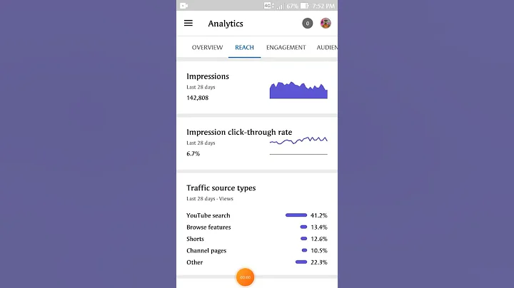 Traffic source types क्या है? || YouTube videos viral || ##Shorts ||#YouTubershorts