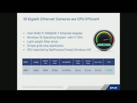 Ethernet Evolution, Are
