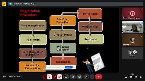 Session on Intellectual Property Rights Basics for Innovators & Entrepreneurs