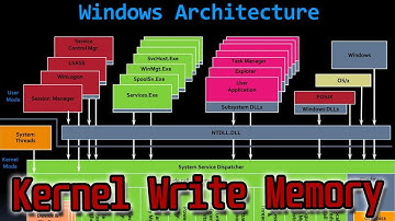 How to Write Memory from Kernel - MmCopyVirtualMemory Tutorial 1/2