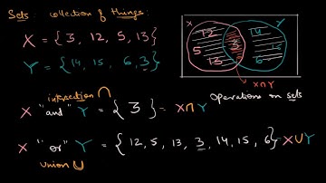 Intersection and union of sets (Hindi)