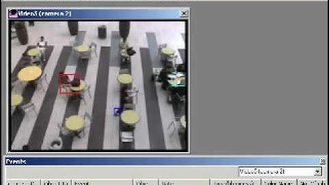 Unattended object detection- Video analysis Intelligent 2MP IP Camera (KIIRIE ELECTRONICS)