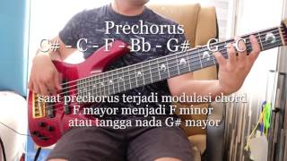 Vignette de la vidéo "Anggur baru Bass Cover"