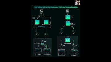 Mastering Load Balancing on AWS: ALB, Lambda, Route 53 & API Gateway!